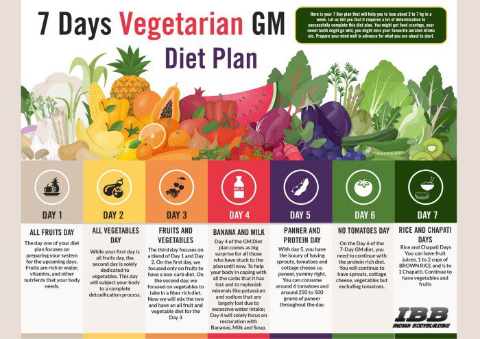 7 day fruit and vegetable diet plan