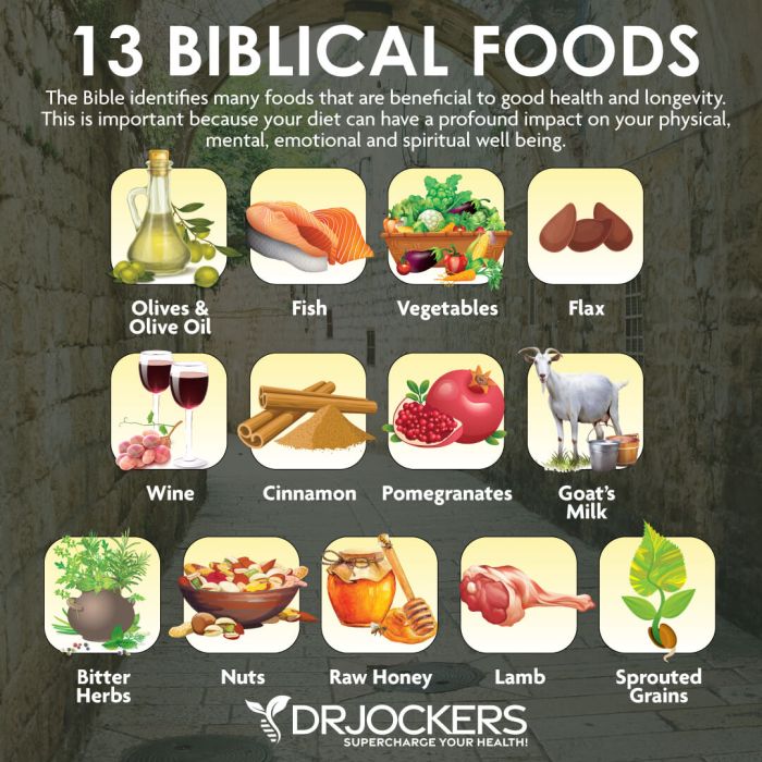 The biblical diet