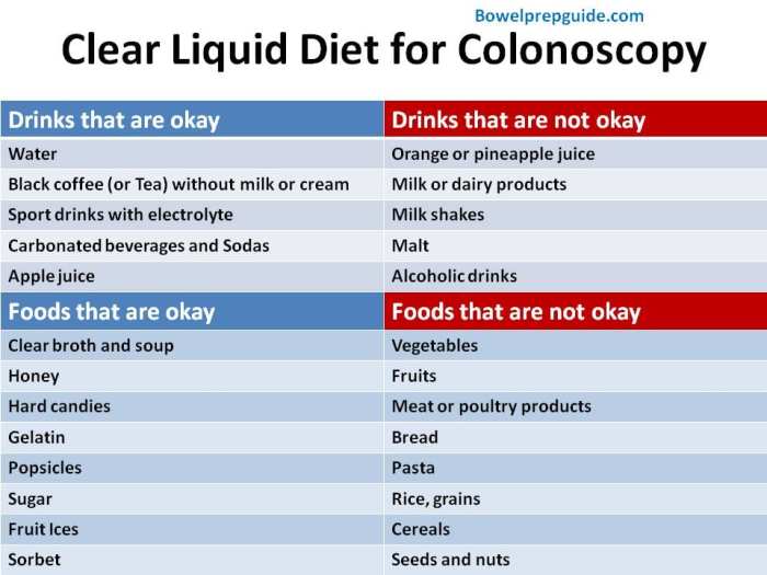 Clear liquid diet
