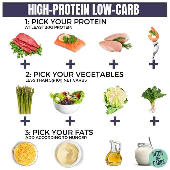 High protein and low carb diet plan