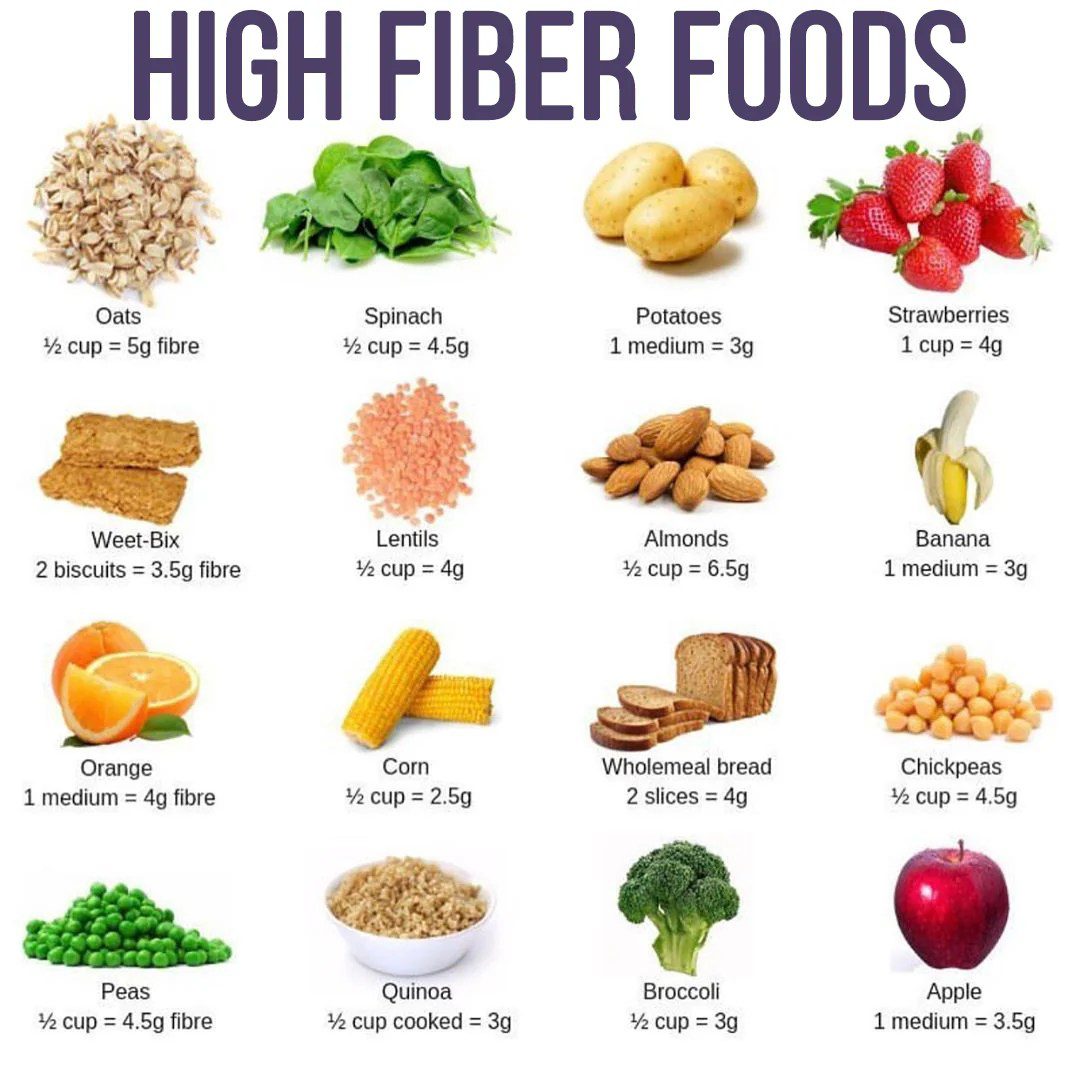 How to add more fiber to diet