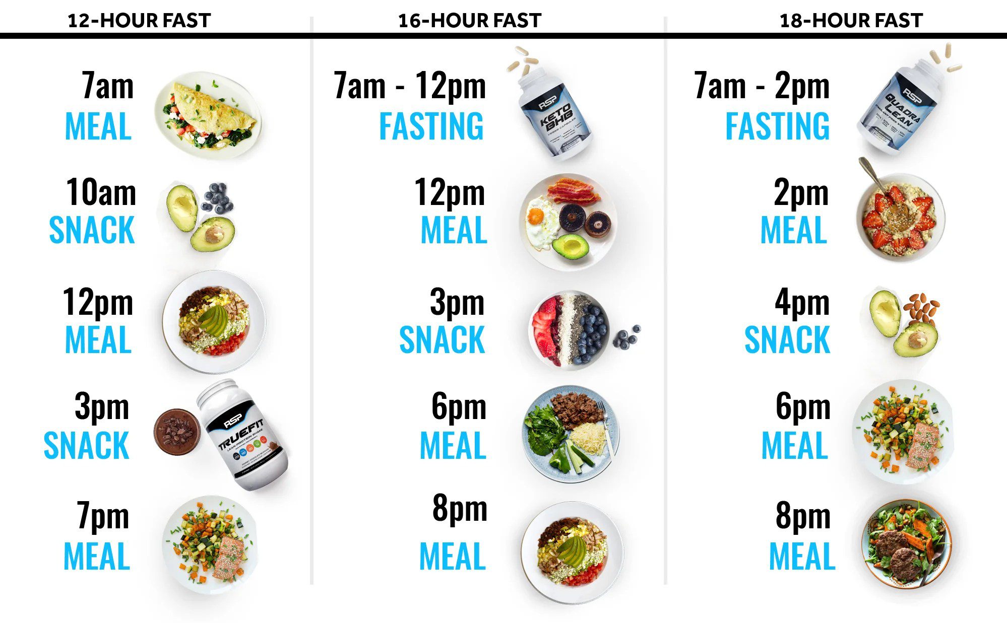 Fasting diet