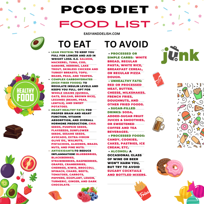 Pcos diet for weight loss