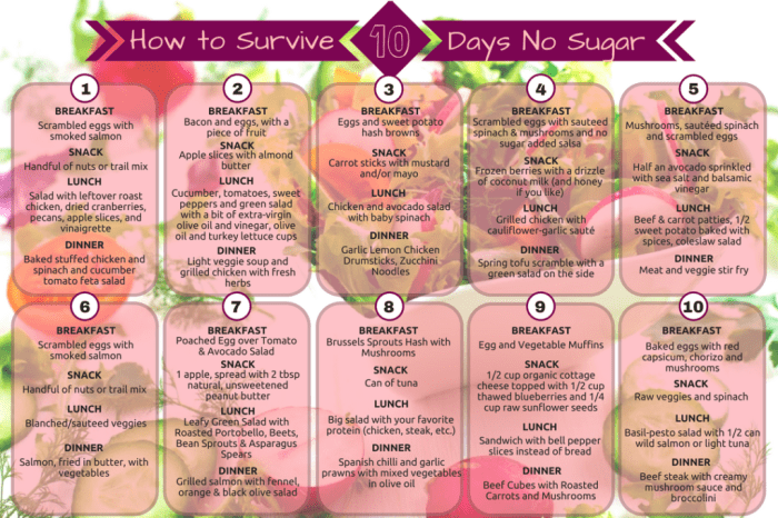 10 day detox diet