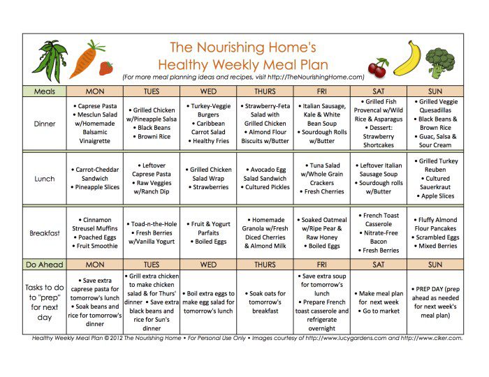 Sample diet plans