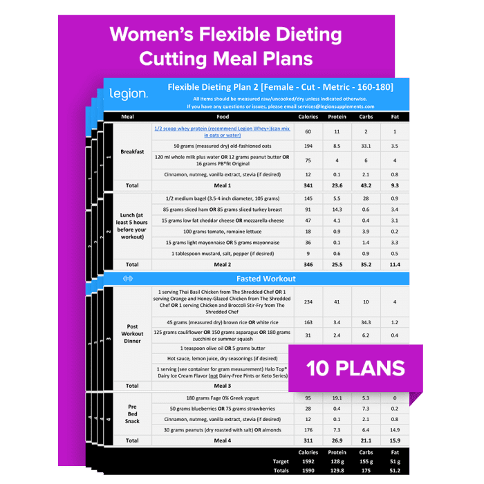 Cutting diet plans