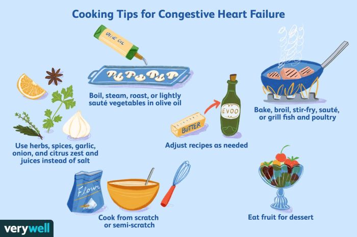 Diet for congestive heart failure patients