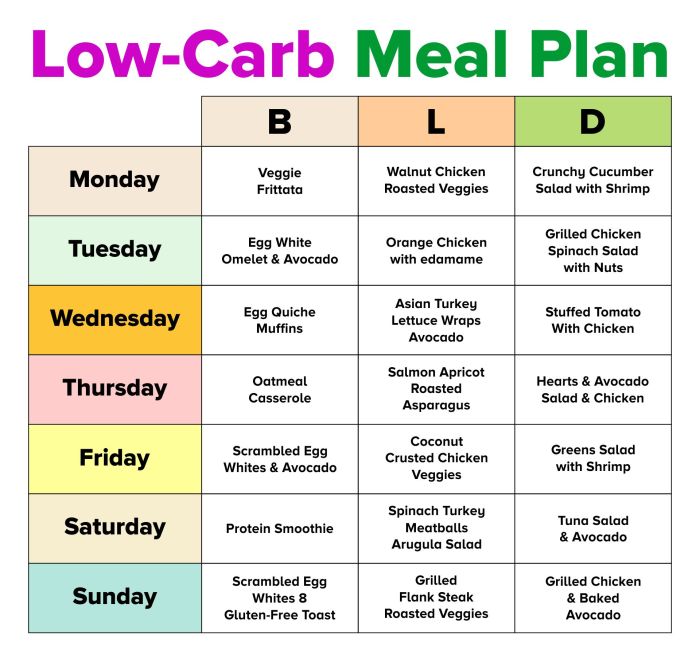Diet meal plans