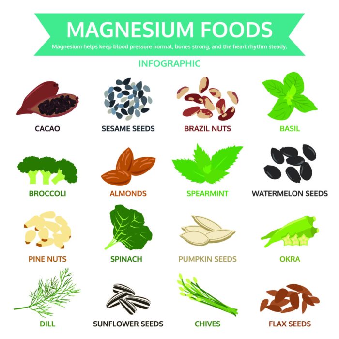 Low magnesium diet