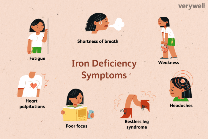 Lack of iron in diet
