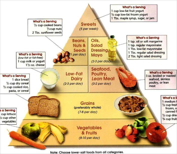 How to change my diet to lose weight