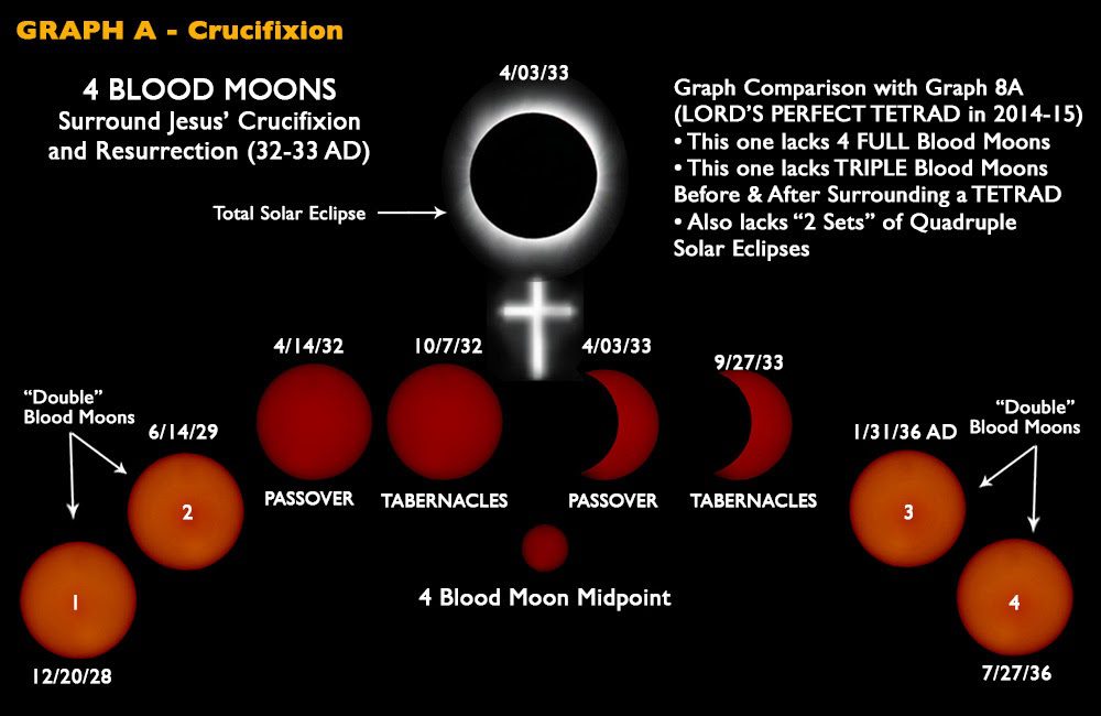 Blood moon meaning