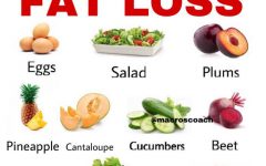 Weight Loss Diet: A Comprehensive Guide to Shedding Pounds