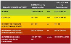 What is a Normal Blood Pressure: A Comprehensive Guide to Understanding Your Readings