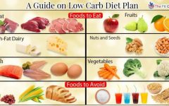 Number of Carbs in Low Carb Diets: A Guide to Counting Macros