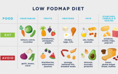 Unveiling the Low FODMAP Diet: A Journey to Digestive Harmony