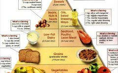 What to Eat on a Weight Loss Diet: A Comprehensive Guide