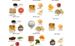 3-Day Military Diet: A Quick Weight Loss Plan with Potential Risks