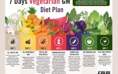 7 Day Fruit and Vegetable Diet Plan: A Comprehensive Guide to a Healthier Lifestyle