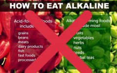 The Alkaline Diet: A Guide to Benefits, Risks, and How to Follow It