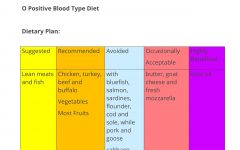 Unveiling the Blood Type Diet: A Journey to Personalized Nutrition