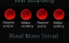 Blood Moons: A Mystical and Scientific Exploration