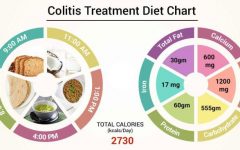 The Colitis Diet: A Comprehensive Guide to Managing Symptoms