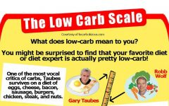 The Dangers of Low-Carb Diets: What You Need to Know