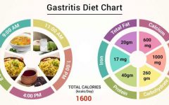 Gastritis Diet: A Guide to Healing and Preventing Stomach Inflammation