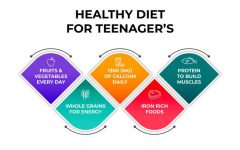 A Teen’s Guide to a Healthy Diet: Fueling Your Body for Success