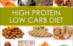 High Protein, Low Carb Diet Plan: A Guide to Success