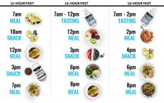 Fasting Diet: A Comprehensive Guide to Fasting for Health and Well-being