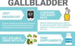 Diet Without a Gallbladder: A Comprehensive Guide to Living Well