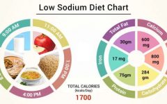 Low Sodium Diet Meals: A Comprehensive Guide to Flavorful Eating