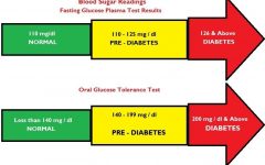 Normal Blood Glucose Levels: A Comprehensive Guide to Understanding and Managing Your Blood Sugar