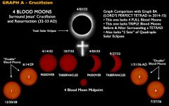 Blood Moon Meaning: Unveiling the Lunar Eclipses Cultural and Scientific Significance