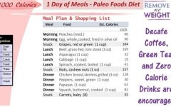 1000 Calorie a Day Diet Menu: A Comprehensive Guide to Weight Management