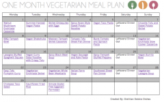 Sample Vegetarian Diet Plan: A Guide to Nourishing Your Body with Plant-Based Goodness