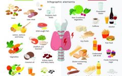 The Ultimate Hypothyroidism Diet Guide: Manage Your Thyroid with Food