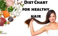 A Healthy Diet for Luscious Locks: Nourishing Your Hair from the Inside Out