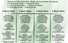 2 Week Diets That Work: Lose Weight Fast and Keep It Off