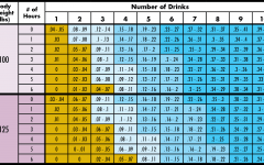 Blood Alcohol Calculator: A Comprehensive Guide to Understanding BAC Levels