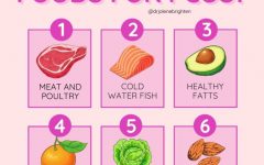 The Best Diet for PCOS Sufferers: A Comprehensive Guide to Managing Your Condition