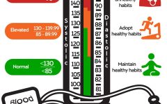 Average Blood Pressure: A Comprehensive Guide to Understanding and Managing Your Blood Pressure