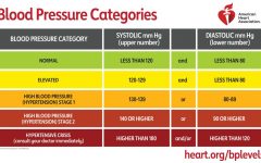 Blood Pressure Readings: A Comprehensive Guide to Understanding Your Numbers