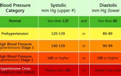 Normal Blood Pressure: Understanding Your Vital Stats