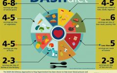 Discover the DASH Diet: A Path to Healthier Eating and Well-being