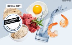 The Dukan Diet: A Comprehensive Guide to Rapid Weight Loss