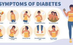 High Blood Sugar Symptoms: Signs, Causes, and Treatment