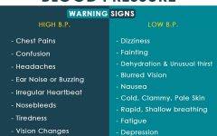 Signs of High Blood Pressure: A Comprehensive Guide to Understanding and Managing